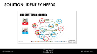 @azeckman #SocialBrand17
SOLUTION: IDENTIFY NEEDS
 