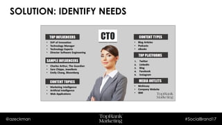 @azeckman #SocialBrand17
SOLUTION: IDENTIFY NEEDS
 