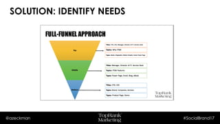@azeckman #SocialBrand17
SOLUTION: IDENTIFY NEEDS
 