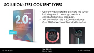 @azeckman #SocialBrand17
• Content was created to promote the survey including
media coverage, webinar, contributed articles, blog
posts.
• 30% conversion rate = 2000+ downloads
• Over 1000 new contacts added to nurture
SOLUTION: TEST CONTENT TYPES
 