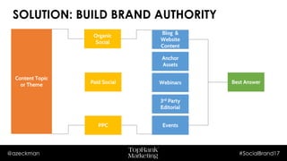 @azeckman #SocialBrand17
Content Topic
or Theme
Blog &
Website
Content
Anchor
Assets
PPC
Paid Social
Organic
Social
Best
Answer
Events
Webinars
3rd Party
Editorial
SOLUTION: BUILD BRAND AUTHORITY
 