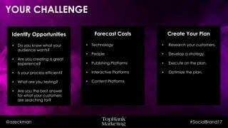 @azeckman #SocialBrand17
YOUR CHALLENGE
• Do you know what your
audience wants?
• Are you creating a great
experience?
• Is your process efficient?
• What are you testing?
• Are you the best answer for
what your customers are
searching for?
Identify Opportunities
• Research your customers.
• Develop a strategy.
• Execute on the plan.
• Optimize the plan.
Create Your Plan
• Technology
• People
• Publishing Platforms
• Interactive Platforms
• Content Platforms
Forecast Costs
 