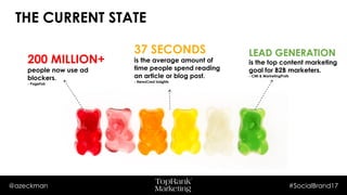 @azeckman #SocialBrand17
37 SECONDS
is the average amount of
time people spend reading
an article or blog post.
- NewsCred Insights
THE CURRENT STATE
LEAD
GENERATION
is the top content marketing
goal for B2B marketers.
- CMI & MarketingProfs
200 MILLION+
people now use ad
blockers.
- PageFair
 
