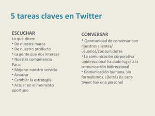 5 tareas claves en Twitter
ESCUCHAR                      CONVERSAR
Lo que dicen:                 • Oportunidad de conversar con
• De nuestra marca
                              nuestros clientes/
• De nuestro producto
                              usuarios/consumidores
• La gente que nos interesa
                              • La comunicación corporativa
• Nuestra competencia
                              unidireccional ha dado lugar a la
Para:
                              comunicación bidireccional
• Mejorar nuestro servicio
                              • Comunicación humana, sin
• Avanzar
                              formalismos. ¡Detrás de cada
• Cambiar la estrategia
                              tweet hay una persona!
• Actuar en el momento
oportuno
 