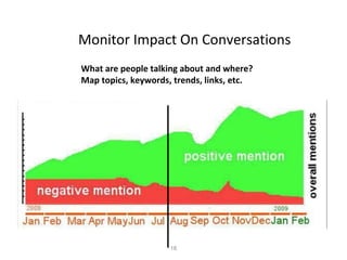Social Media Sentiment Analysis | PPT