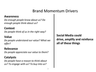 Social Media Sentiment Analysis | PPT