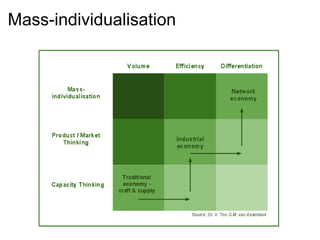 Mass-individualisation
 