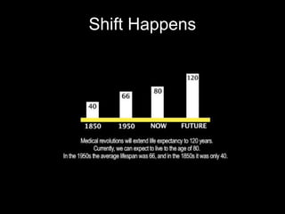 Shift Happens
 