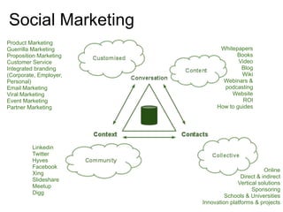 Social Marketing
Product Marketing
Guerrilla Marketing            Whitepapers
Proposition Marketing                Books
Customer Service                      Video
Integrated branding                    Blog
(Corporate, Employer,                  Wiki
Personal)                       Webinars &
Email Marketing                 podcasting
Viral Marketing                    Website
Event Marketing                         ROI
Partner Marketing             How to guides




         Linkedin
         Twitter
         Hyves
         Facebook
                                                  Online
         Xing
                                        Direct & indirect
         Slideshare
                                      Vertical solutions
         Meetup
                                            Sponsoring
         Digg
                                 Schools & Universities
                        Innovation platforms & projects
 