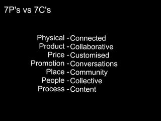 7P's vs 7C's


        Physical - Connected
        Product - Collaborative
           Price - Customised
      Promotion - Conversations
          Place - Community
         People - Collective
        Process - Content
 
