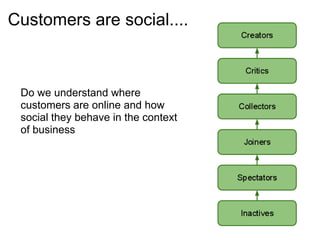 Customers are social....



 Do we understand where
 customers are online and how
 social they behave in the context
 of business
 