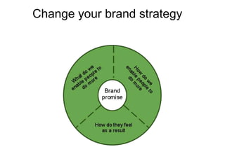 Change your brand strategy
 
