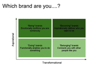 Which brand are you....?
 