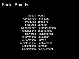 Social Brands....

                Needs - Wants
            Objectives - Ambitions
              Products - Solutions
              Features - Benefits
          Consistency - Personalisation
          Transactions - Experiences
              Rewards - Relationships
           Information - Education
           Automation - Human
          Maintenance - Enablement
           Satisfaction - Surprise
           Completion - Achievement
 
