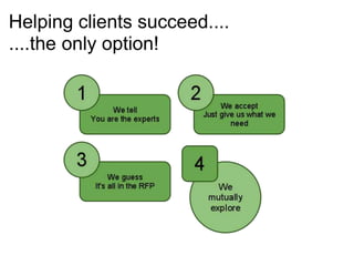 Helping clients succeed....
....the only option!
 