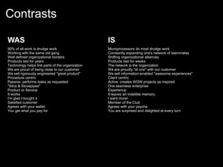 Contrasts

WAS                                               IS
90% of all work is drudge work                    Microprocessors do most drudge work
Working with the same old gang                    Constantly expanding one's network of teammates
Well defined organizational borders               Shifting organizational alliances
Products last for years                           Products last for weeks
Technology helps link parts of the organization   The network is the organization
We are proud of being close to our customer       We are proudly "at one" with our customer
We sell rigorously engineered "great product"     We sell information-enabled "awesome experiences"
Procedure centric                                 Client centric
Passive: performs tasks as requested              Active: creates WOW projects as inspired
"Silos & Stovepipes"                              One seamless enterprise
Product or Service                                Experience
It works                                          It leaves an indelible memory
I'm glad I bought it                              I want more!
Satisfied customer                                Member of the Club
Agrees with your wallet                           Agrees with your psyche
You get what you pay for                          You are surprised and delighted at every turn
 