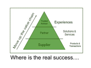 Where is the real success....
 