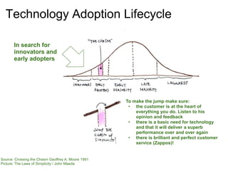Technology Adoption Lifecycle

       In search for
       innovators and
       early adopters




                                                    To make the jump make sure:
                                                     • the customer is at the heart of
                                                        everything you do. Listen to his
                                                        opinion and feedback
                                                     • there is a basic need for technology
                                                        and that it will deliver a superb
                                                        performance over and over again
                                                     • there is brilliant and perfect customer
                                                        service (Zappos)!


Source: Crossing the Chasm Geoffrey A. Moore 1991
Picture: The Laws of Simplicity / John Maeda
 
