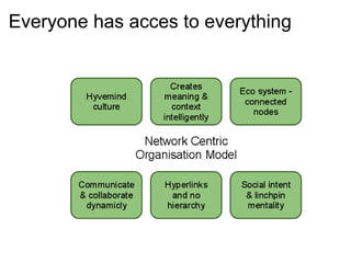 Everyone has acces to everything
 