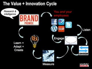 You and your employees