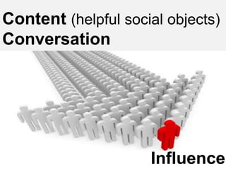Content(helpful social objects)ConversationInfluence