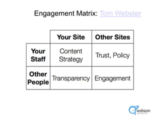 Engagement Matrix: Tom Webster