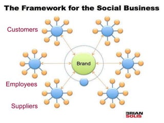 CustomersEmployeesSuppliers