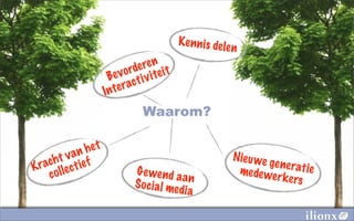 K e n n i s de le
                                                           n
                               en
                             er it
                           rd te
                        vo i v i
                     Be c t
                       te ra
                    In
                            Waarom?

             h et
          an
       t v ef                                              N ie u we g
K   ch t i
  ra le c                                                              e n e r a t ie
    c ol                  G e we n d a                      me de we
                                          an                            r k e rs
                          S o c i a l me d
                                           ia
 