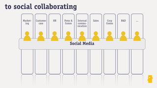 to social collaborating
     Market-   Customer   HR   Press &   Internal   Sales    Corp   R&D   ...
       ing       care          Comm      commu-             Comm
                                         nication




                                   Social Media
 
