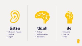 listen                think              do
✓ Monitor & Measure   ✓ Strategy         ✓ Integrate
✓ Analyze             ✓ Implementation   ✓ Execute
✓ Report              ✓ Preparation      ✓ Build
 