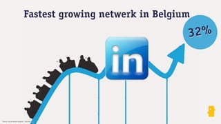 Fastest growing netwerk in Belgium

                                                              32%




Source: Social Market Analysis - Summer 2012
 