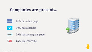 Companies are present...

                                                   61% has a fan page

                                                   39% has a handle

                                                   29% has a company page

                                                   24% uses YouTube


Source: Steven Van Belleghem - The 4 C’s of the Conversation Company - June 2012
 
