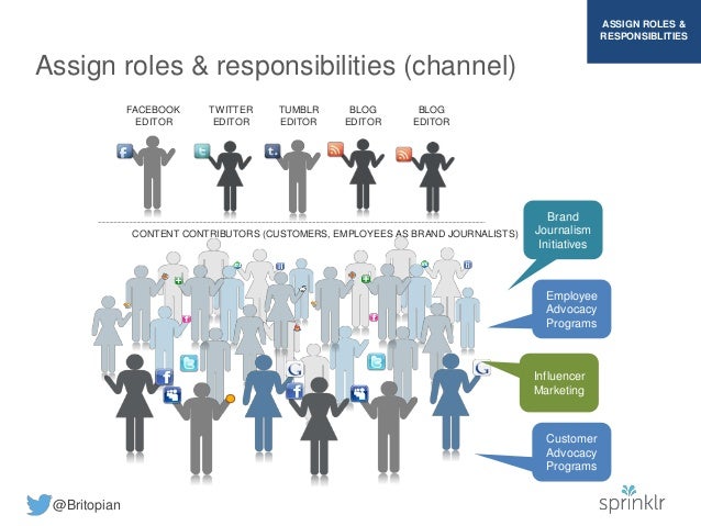 ASSIGN ROLES RESPONSIBLITIES Assign