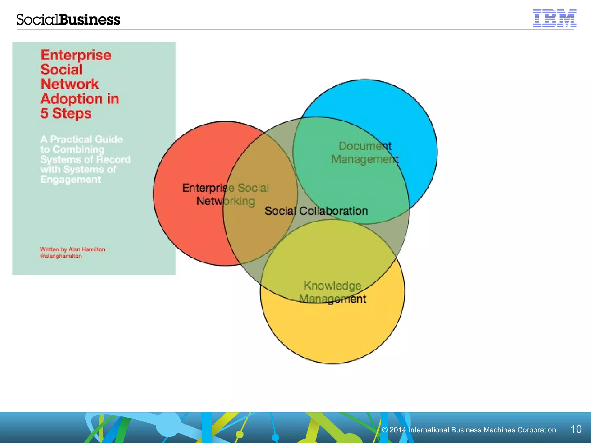 © 2014 In Intteerrnnaattiioonnaall BBuussiinneessss MMaacchhiinneess CCoorrppoorraattiioonn 1100 
 