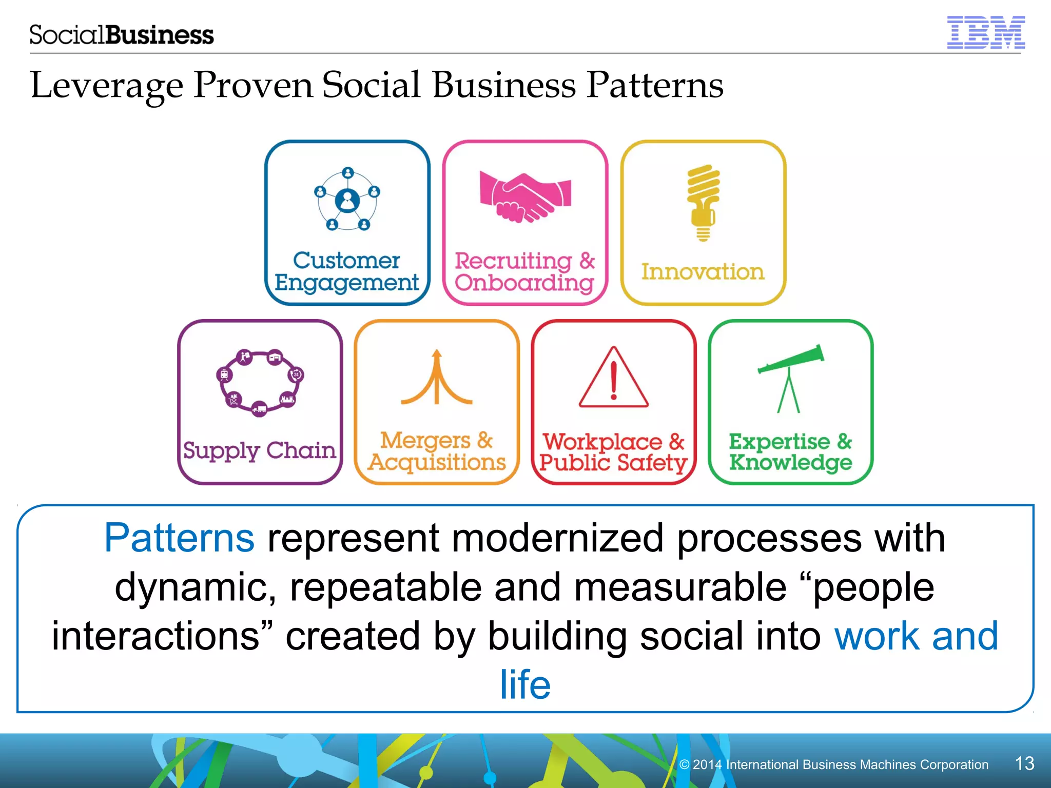 Leverage Proven Social Business Patterns 
Patterns represent modernized processes with 
dynamic, repeatable and measurable “people 
interactions” created by building social into work and 
© 2014 International Business Machines Corporation 13 
life 
 