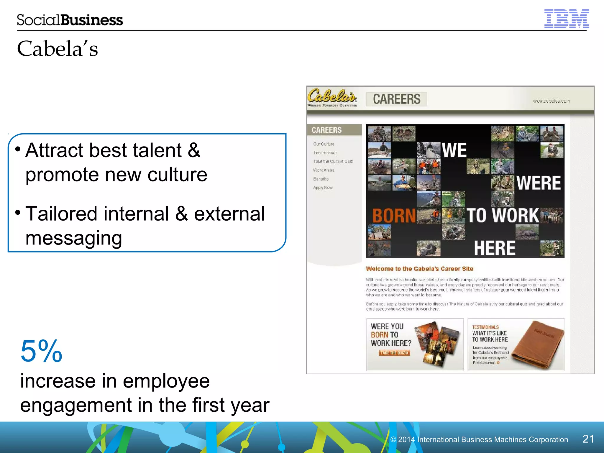 © 2014 International Business Machines Corporation 21 
Cabela’s 
• Attract best talent & 
promote new culture 
• Tailored internal & external 
messaging 
5% 
increase in employee 
engagement in the first year 
 