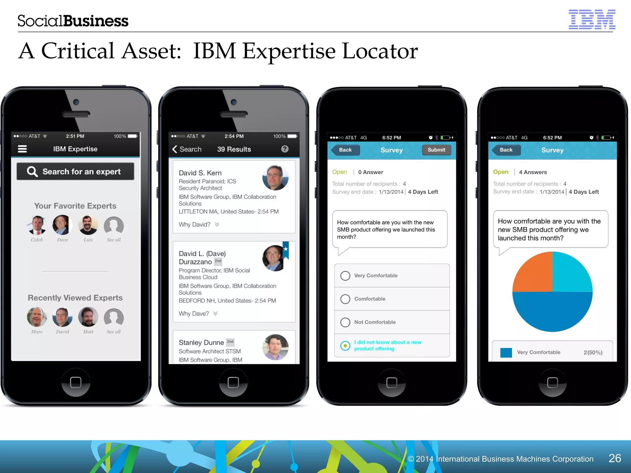 A Critical Asset: IBM Expertise Locator 
© 2014 International Business Machines Corporation 26 
 
