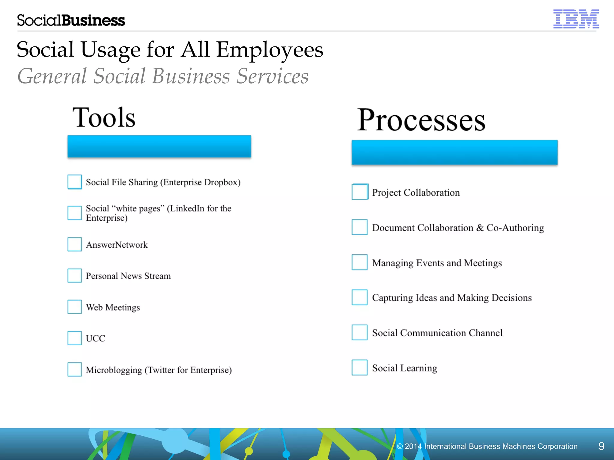 © 22001144 IInntteerrnnaattiioonnaall BBuussiinneessss MMaacchhiinneess CCoorrppoorraattiioonn 99 
Social Usage for All Employees 
General Social Business Services 
 