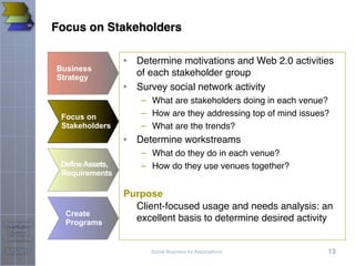 Social Business for Associations: Building B2B Business with Relationship-Focused Social Networking