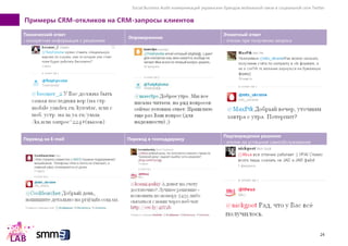 Social Business Audit коммуникаций украинских брендов мобильной связи в социальной сети Twitter
24
Примеры CRM-откликов на CRM-запросы клиентов
Технический ответ
- конкретная информация с решением
Опровержение
Этикетный ответ
- отклик при получении запроса
Перевод на E-mail Перевод в техподдержку
Подтверждение решения
- отклик на успешное самообслуживание
 