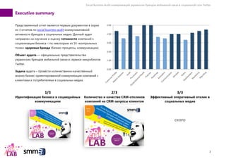 Social Business Audit коммуникаций украинских брендов мобильной связи в социальной сети Twitter
3
Executive summary
Представленный отчет является первым документом в серии
из 3 отчетов по social business audit коммуникативной
активности брендов в социальных медиа. Данный аудит
направлен на изучение и оценку готовности компаний к
социализации бизнеса – по некоторым из 14 «контрольных
точек» здоровья бренда (бизнес-процессы, коммуникации).
Объект аудита — официальные представительства
украинских брендов мобильной связи в сервисе микроблогов
Twitter.
Задача аудита – провести количественно-качественный
анализ бизнес-ориентированной коммуникации компаний с
клиентами и потребителями в социальных медиа.
1/3 2/3 3/3
Идентификация бизнеса в соцмедийных
коммуникациях
Количество и качество CRM-откликов
компаний на CRM-запросы клиентов
Эффективный оперативный отклик в
социальных медиа
СКОРО
 