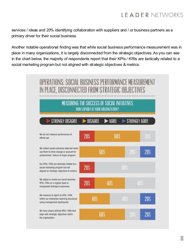 Social Business Benchmark Study 2013 Preliminary Results