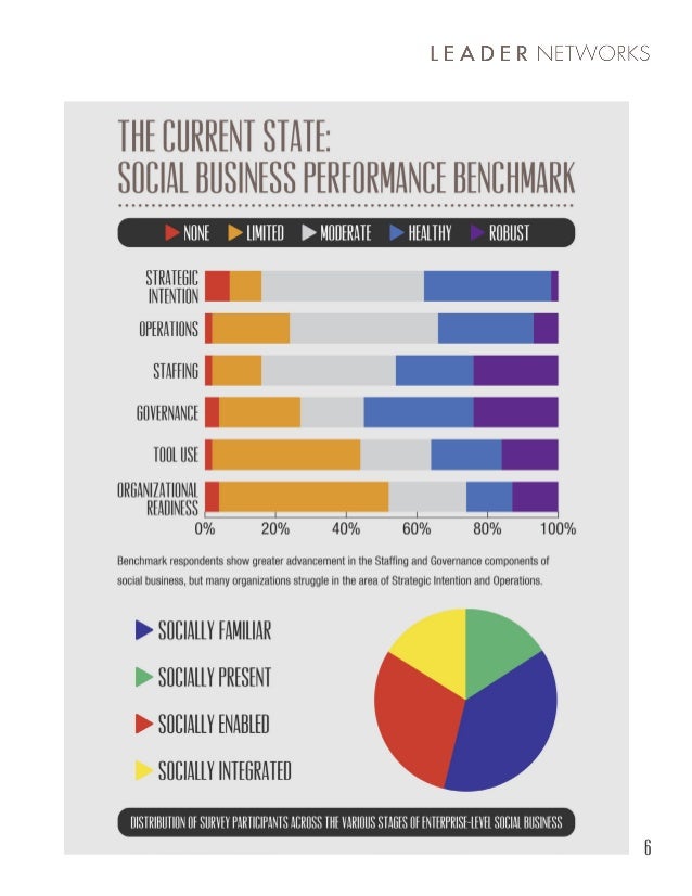 benchmark research studies benchmark research studies