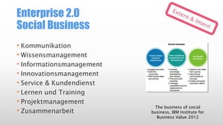 Enterprise 2.0
Social Business
• Kommunikation
• Wissensmanagement
• Informationsmanagement
• Innovationsmanagement
• Service & Kundendienst
• Lernen und Training
• Projektmanagement
• Zusammenarbeit

The business of social
business, IBM Institute for
Business Value 2012

 