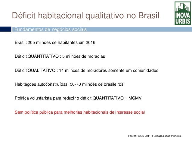 Social Business Ccfb Inova Urbis