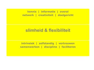 kennis | informatie | overal
 netwerk | creativiteit | doelgericht




   slimheid & flexibiliteit

 intrinsiek | zelfstandig | vertrouwen
samenwerken | discipline | faciliteren
 