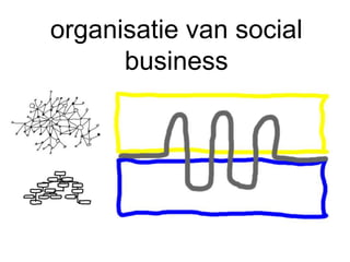 organisatie van social
      business
 