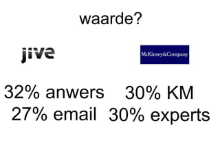 waarde?



32% anwers 30% KM
 27% email 30% experts
 