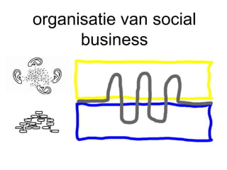 organisatie van social
      business
 
