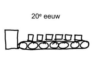 20e   eeuw
 